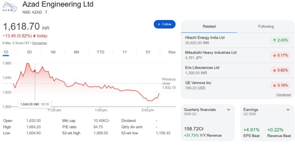azad engineering share price target
azad engineering share price today
azad engineering share price bse
azad engineering share price nse
azad engineering share price

