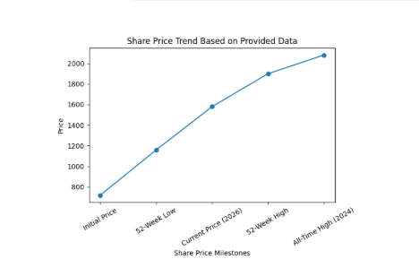 azad engineering share price target
azad engineering share price today
azad engineering share price bse
azad engineering share price nse
azad engineering share price
